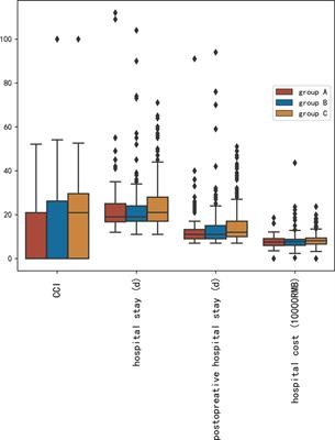 Difference between “Lung Age” and Real Age as a Novel Predictor of Postoperative Complications, Long-Term Survival for Patients with Esophageal Cancer after Minimally Invasive Esophagectomy